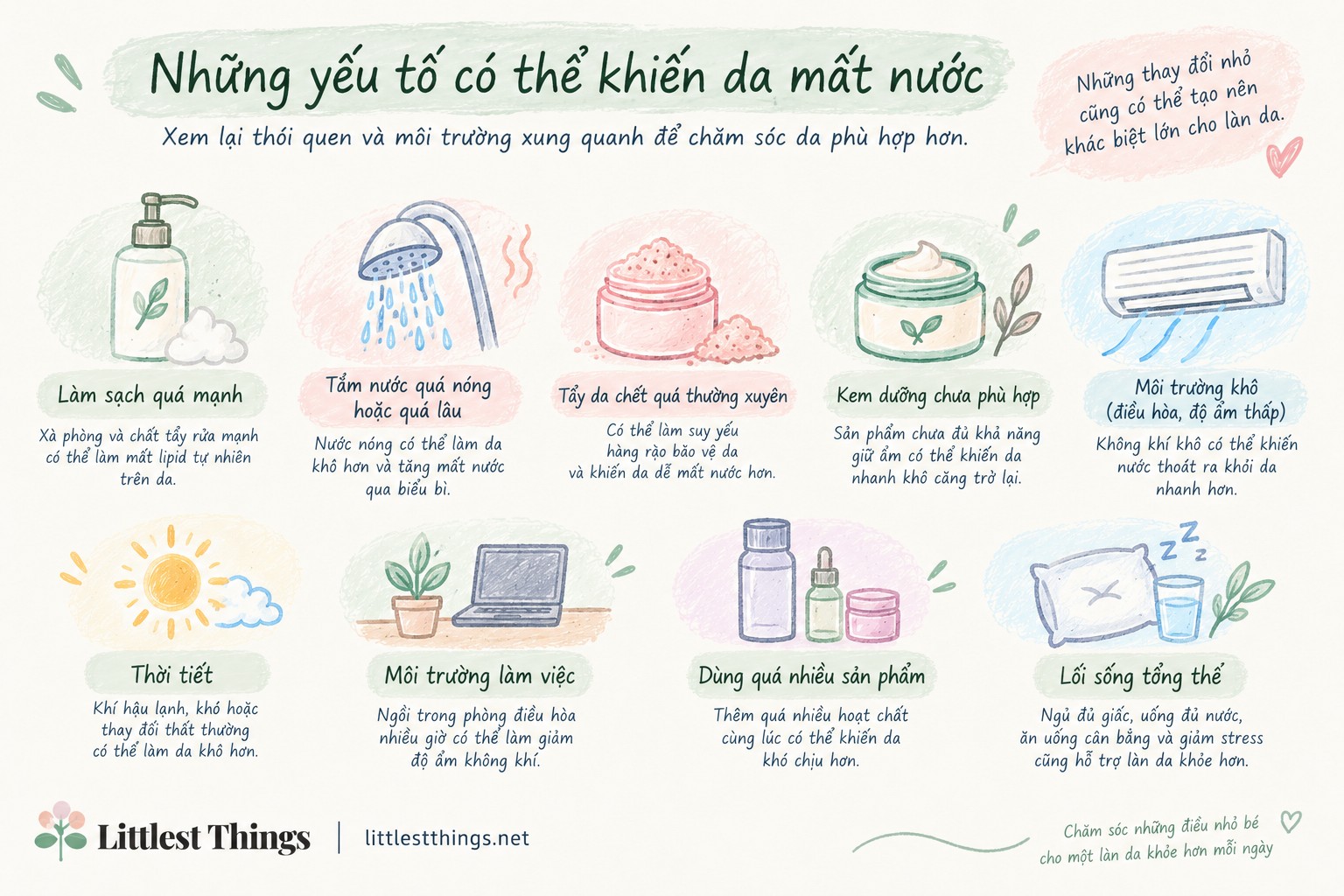 Minh họa các yếu tố trong routine và môi trường có thể làm tình trạng khô da rõ hơn.